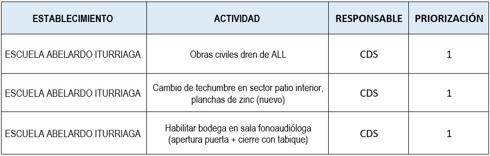 Trabajos Verano 2023 Escuela Abelardo iturriaga